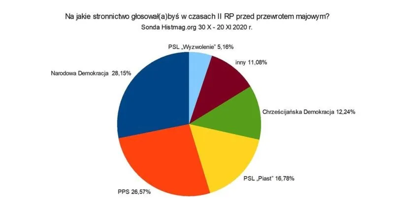 Co tam słychać w polityce: najnowsze zmiany i komentarze