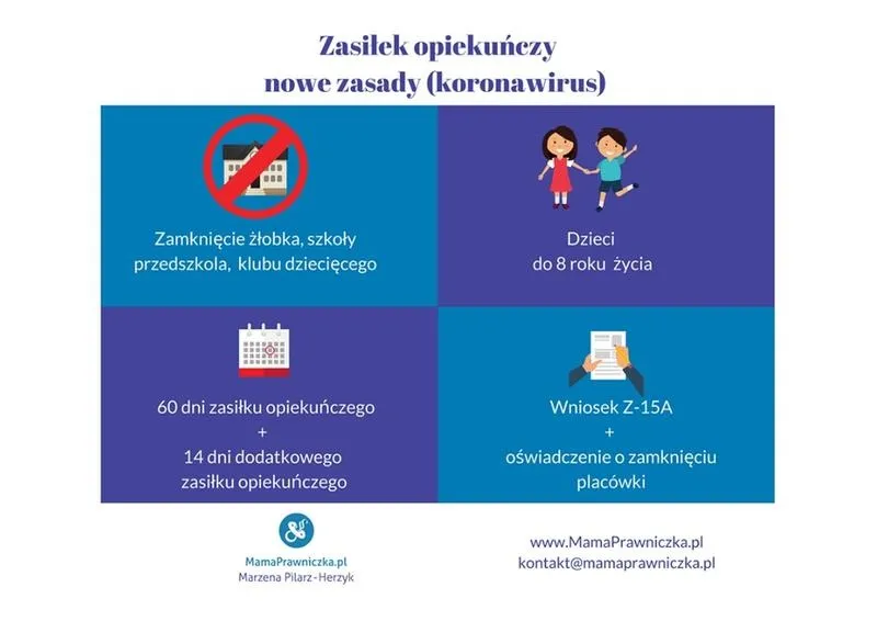 Czy rząd wydłuży zasiłek opiekuńczy? Co wiadomo o decyzji i terminach