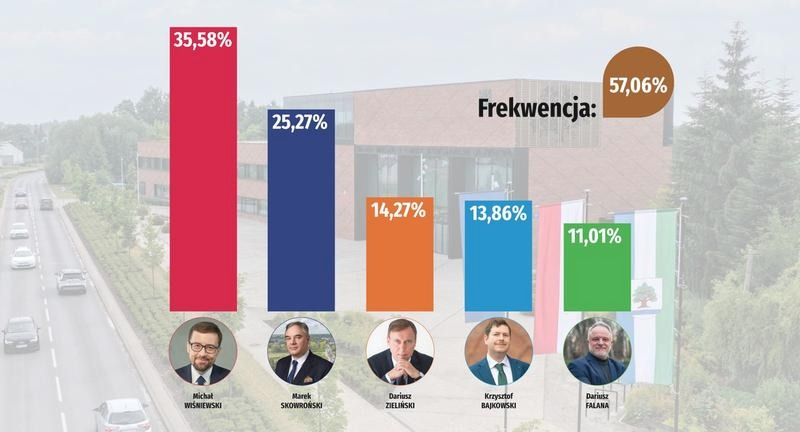 Druga tura wyborów – na czym polega i kiedy decyduje o wyniku?