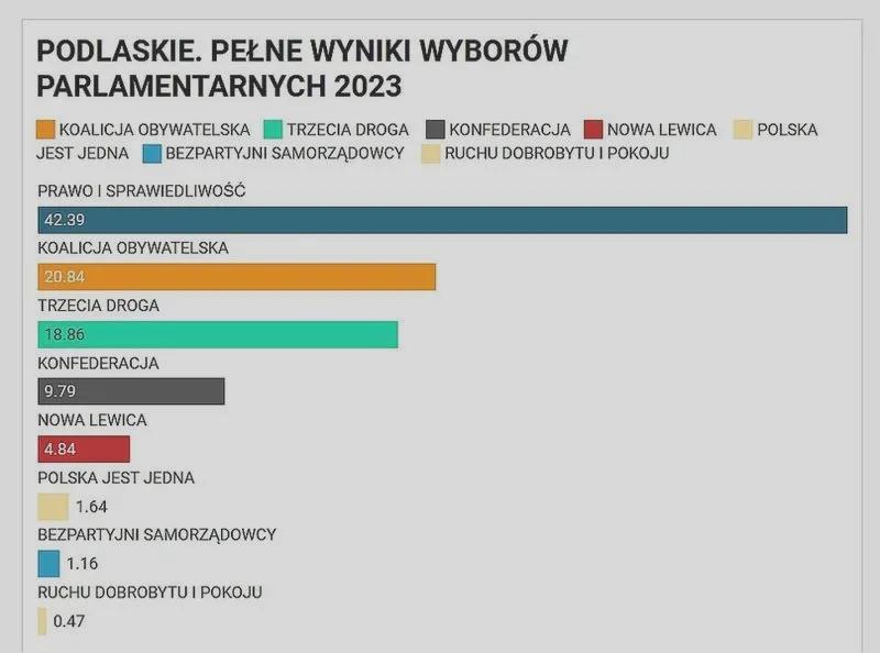 Powiedz, jakie były wyniki wyborów: szybkie podsumowanie
