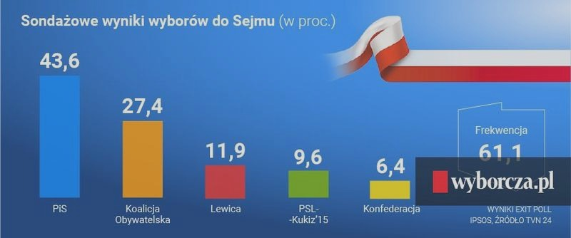Wybory parlamentarne 2026: ile głosów potrzeba, by zdobyć mandat?