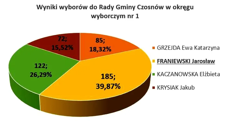 Wybory samorządowe 2026: jak zostać radnym i skutecznie kandydować